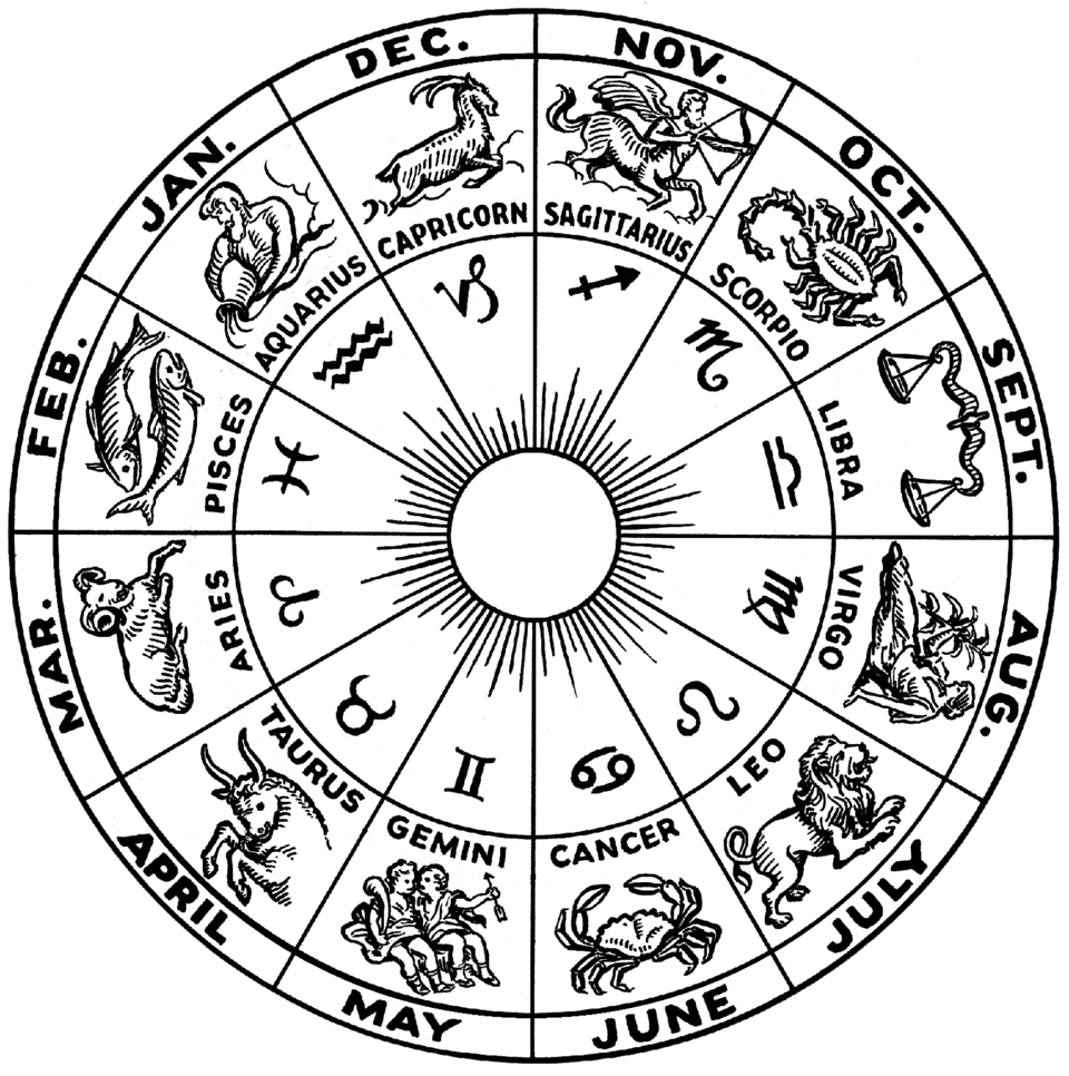 Understanding Your Birth Chart
